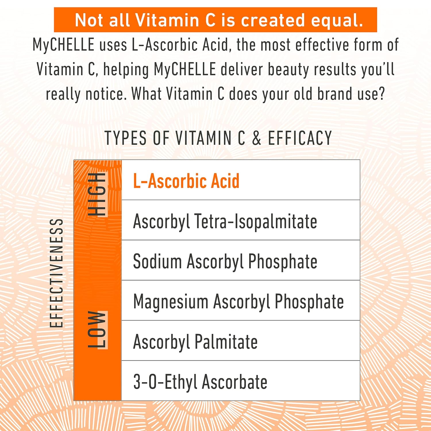 Mychelle Dermaceuticals Serum Perfect C, 0.5 FO.